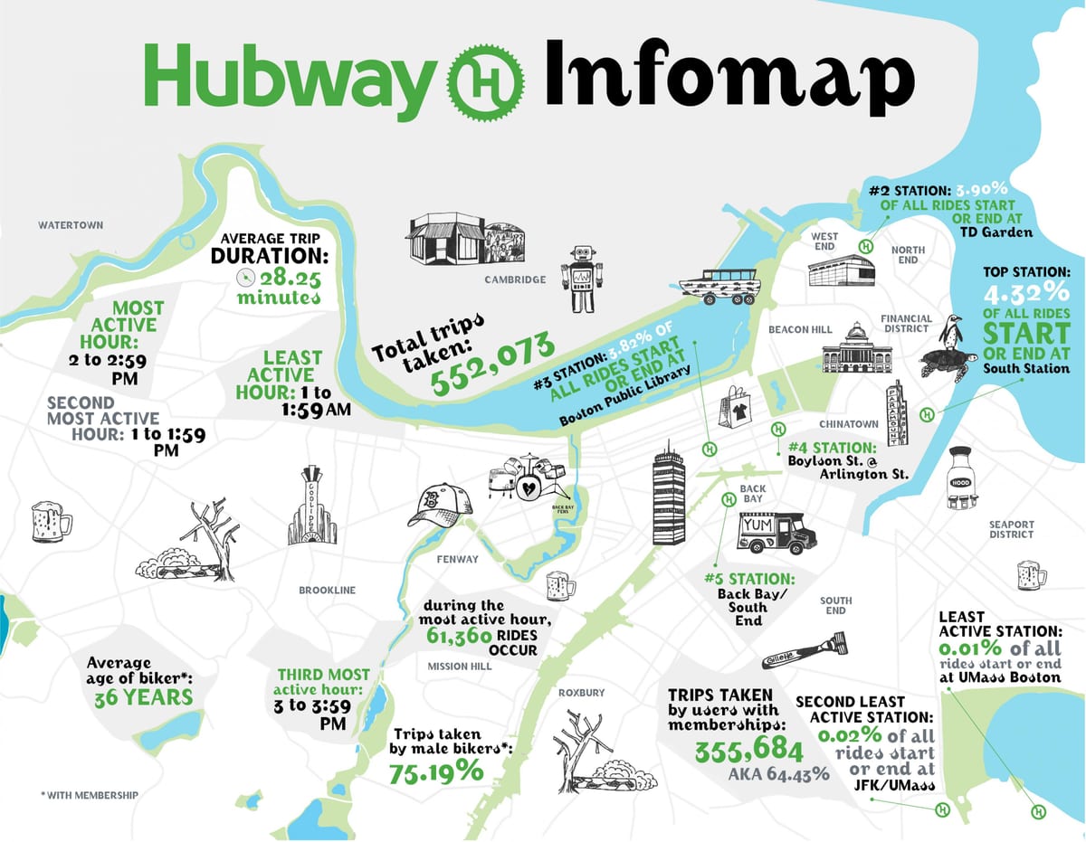 地図Hubway